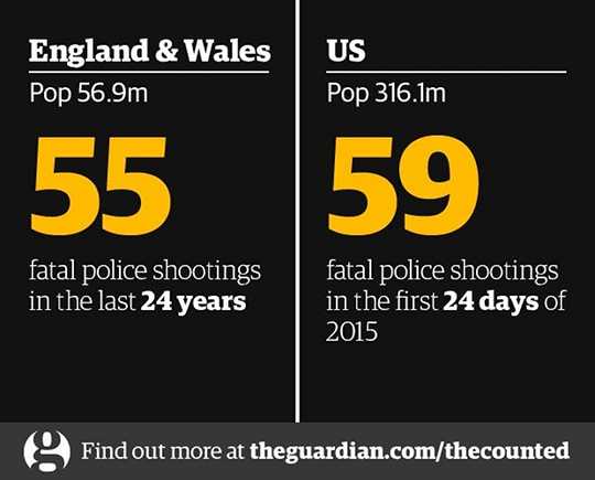 Police killings: England/Wales vs. US