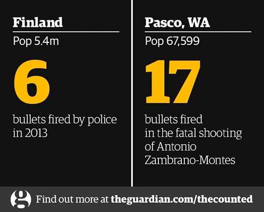 Police killings: Finland vs. Pasco, WA