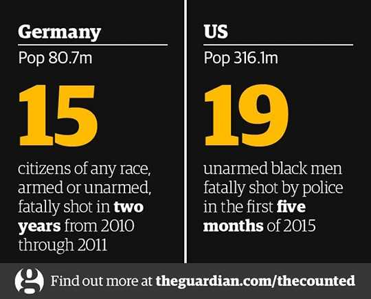 Police killings: England/Wales vs. US