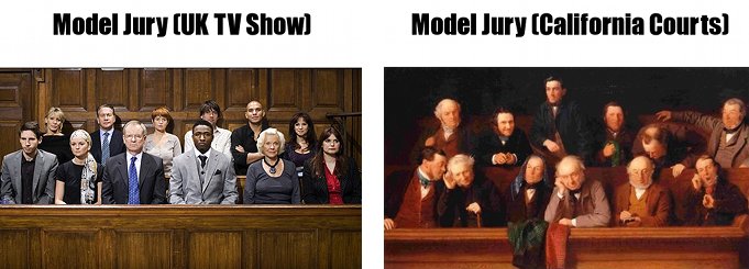 Model Jury: UK TV vs California courts